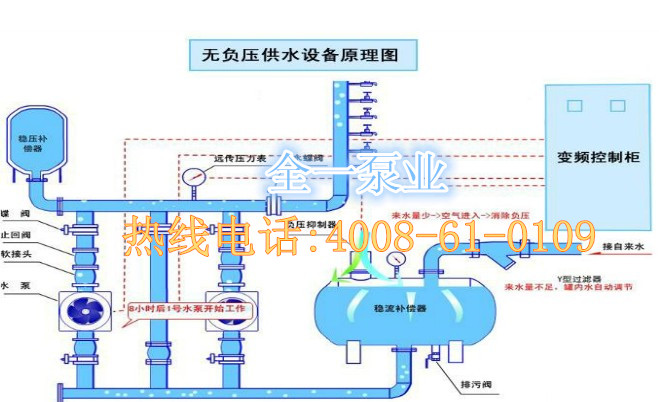 无负压供水系统图